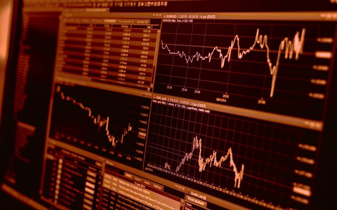 US Indices Are Trending Aggressively Negative